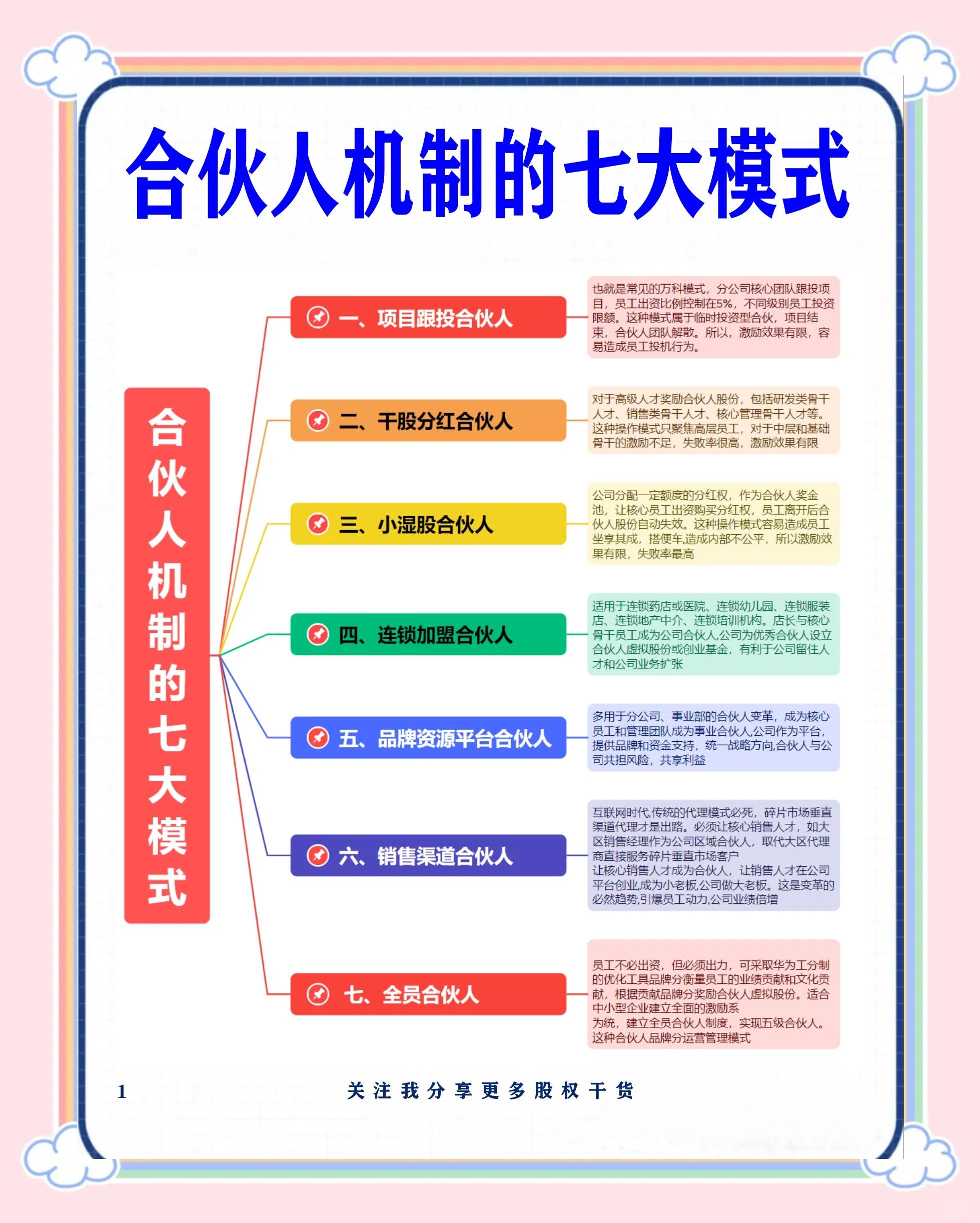 牡丹江市数字化供应链合伙人机制(数字化供应链合伙人机制有哪些)