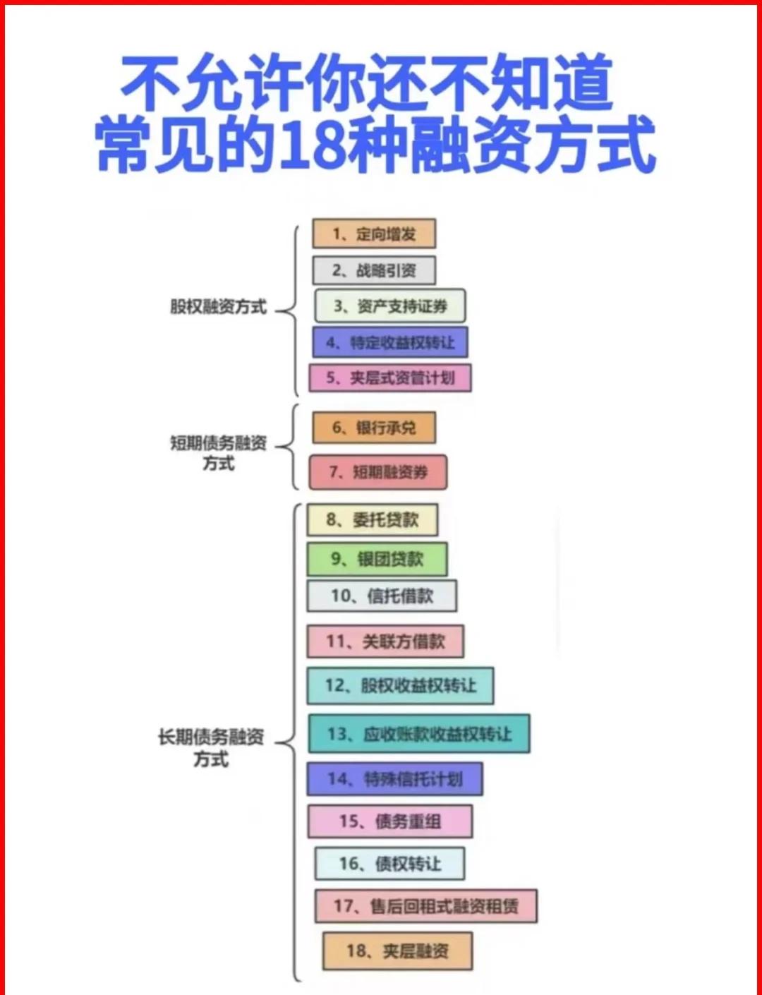 牡丹江市战略融资成本控制(战略融资意味着什么)