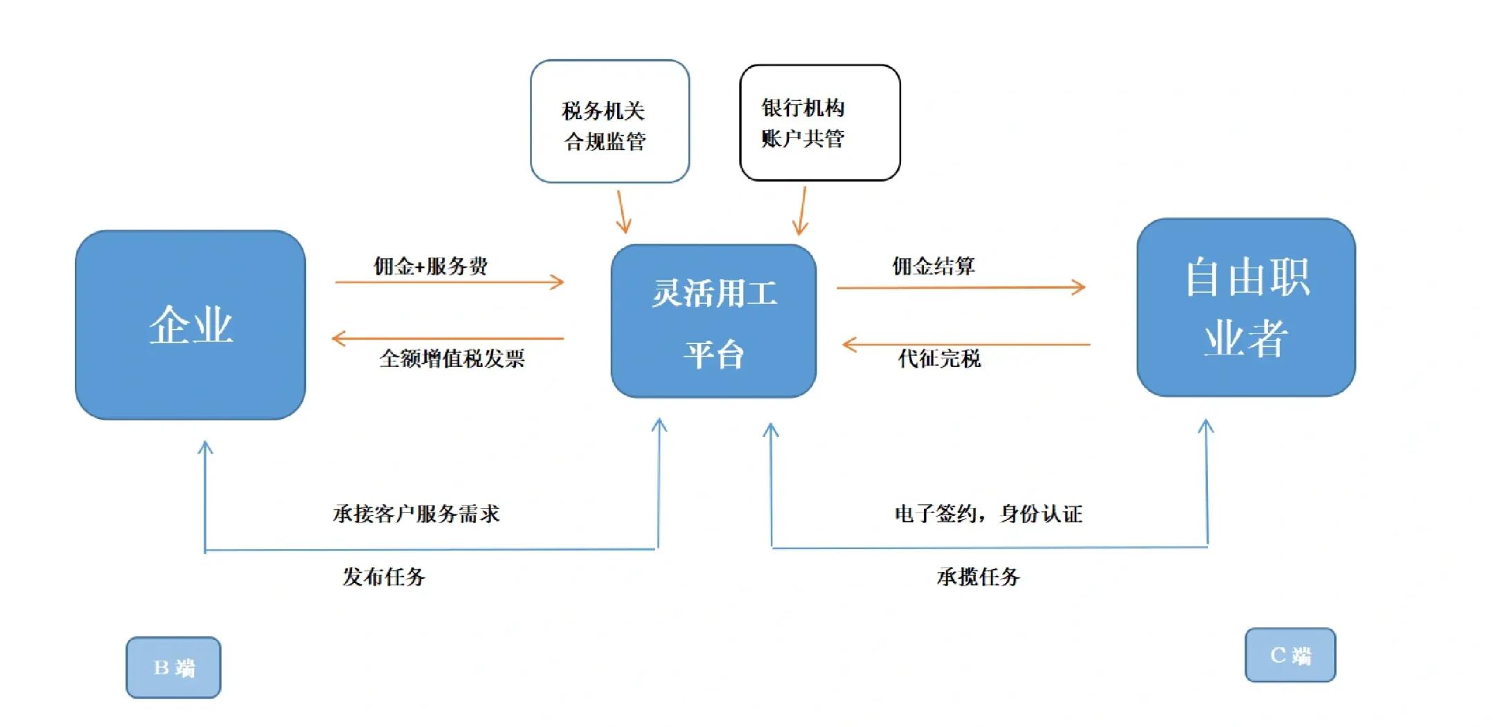 牡丹江市灵活合伙人机制(合伙人机制的五大优势)