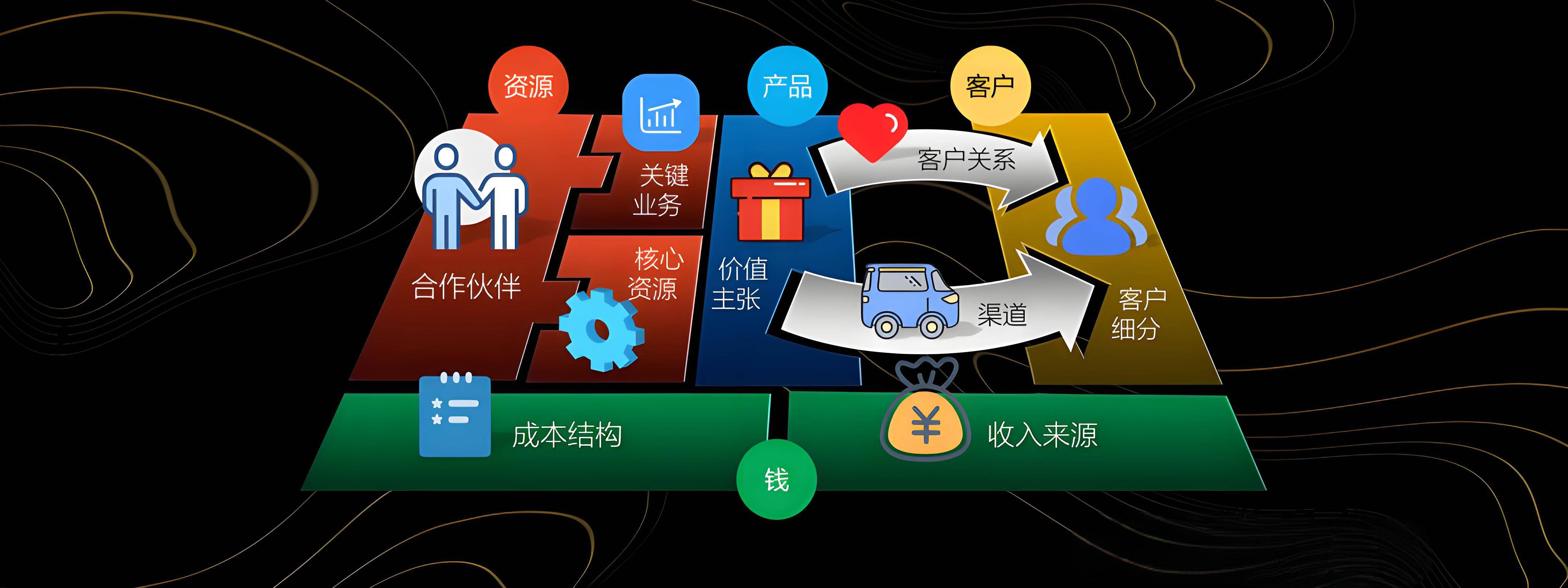 牡丹江市烟台专业商业模式升级(烟台模式投资50300)