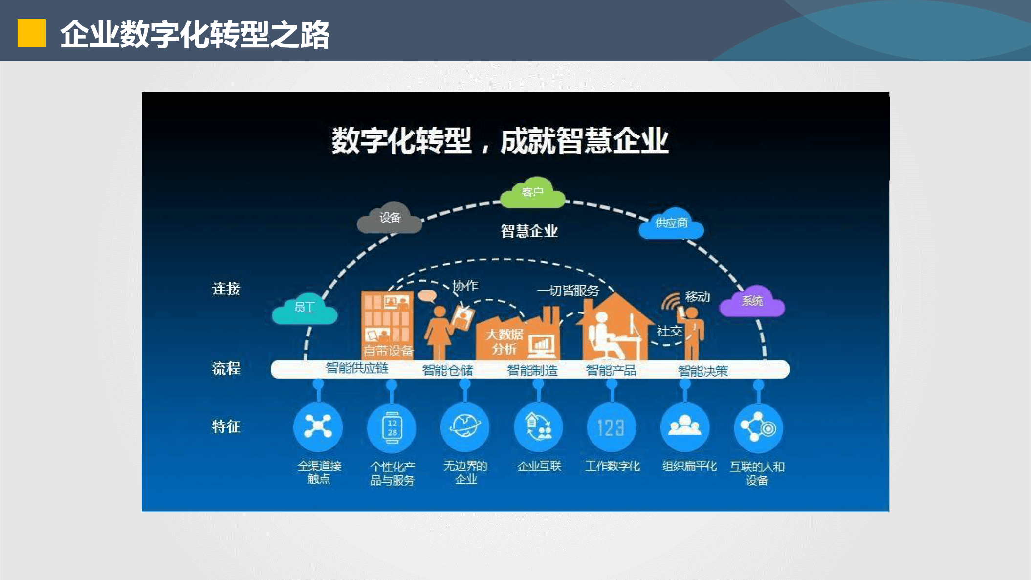 牡丹江市器械企业数字化转型(器械企业数字化转型建议)