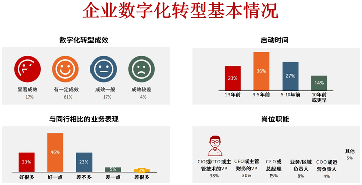 牡丹江市昆明企业数字化转型(昆明数字经济发展规划)