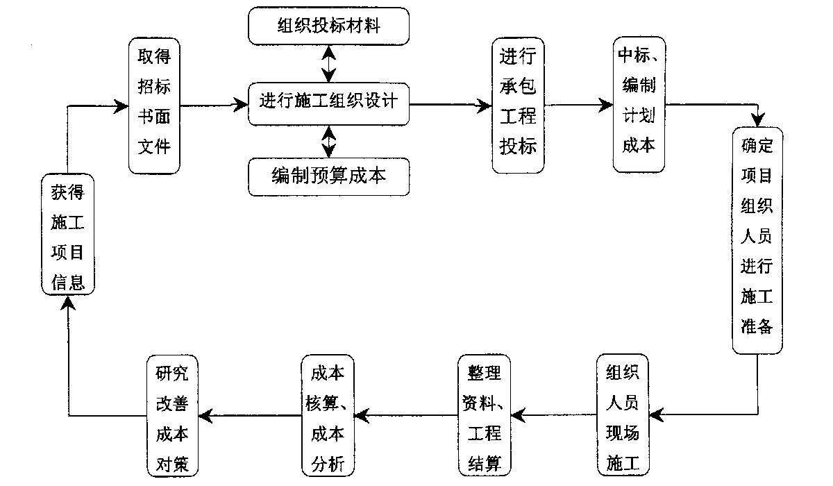 牡丹江市全方位成本控制机构(全方位成本管理的优点)