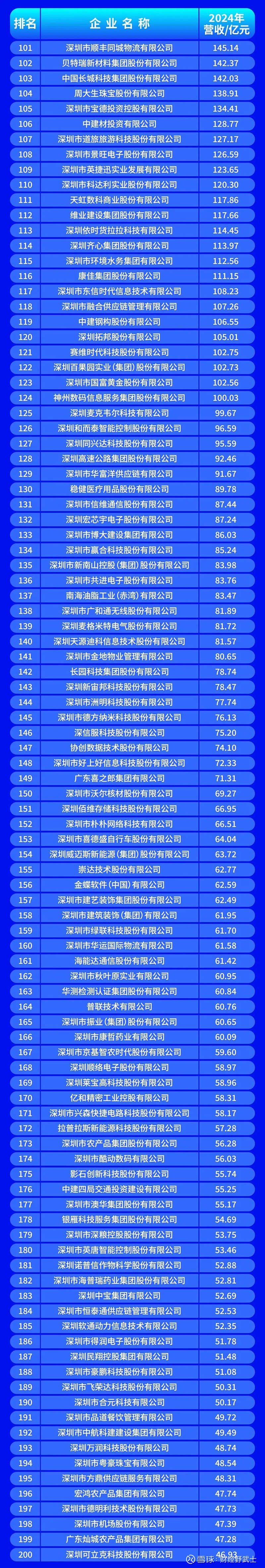 牡丹江市深圳企业价值评估(深圳企业价值评估公司排名)