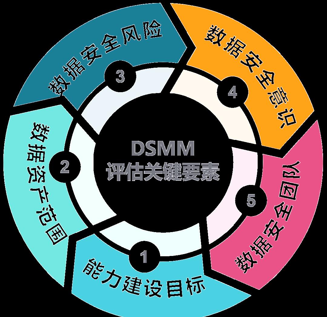 牡丹江市价值驱动价值评估(价值驱动型商业模式)