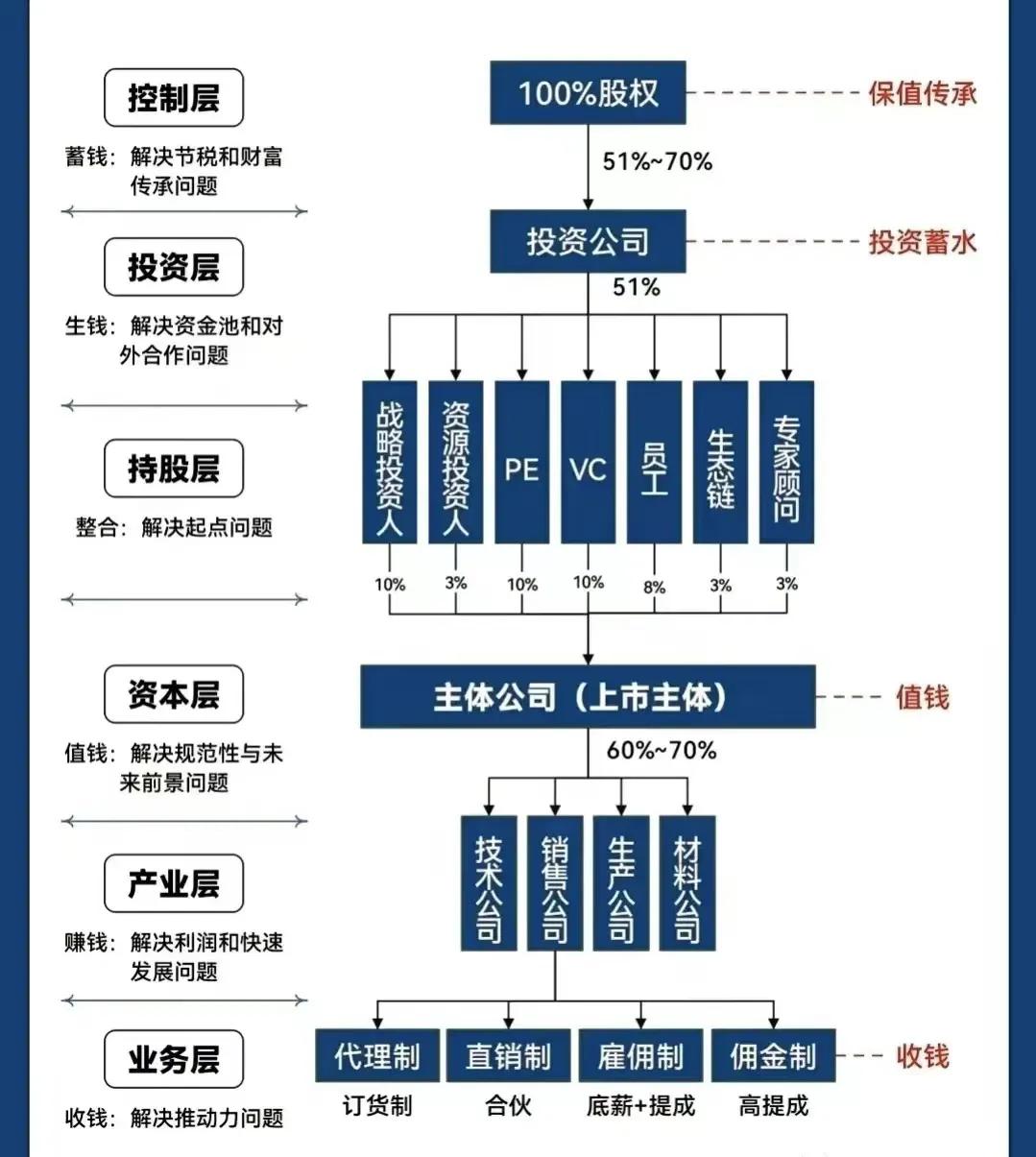 牡丹江市化工股权架构设计(化工股权架构设计方案)
