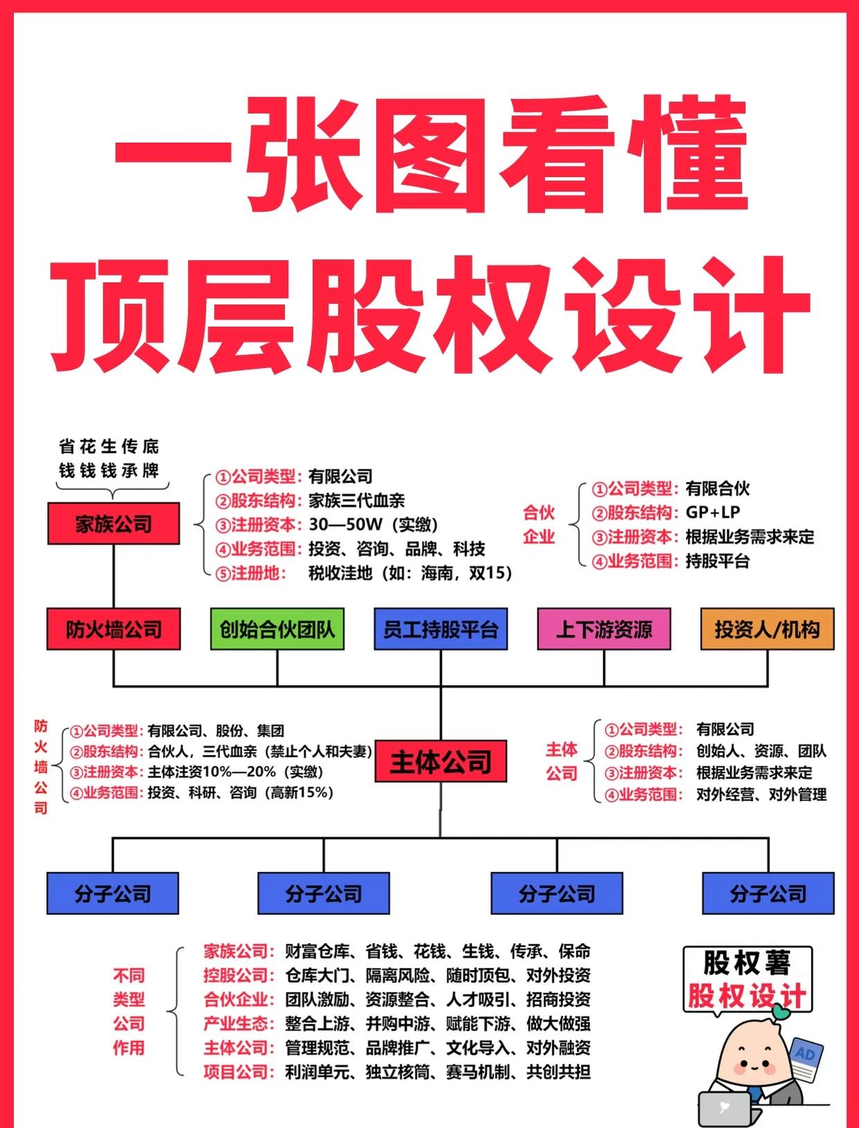 牡丹江市高回报股权架构设计(高回报投资与理财指南)
