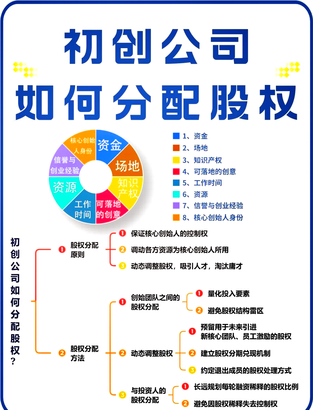 牡丹江市软件股权激励(股权激励系统八大步骤)