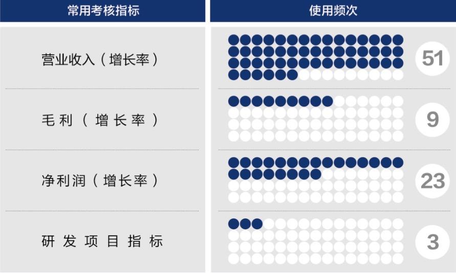 牡丹江市深度医疗股权设计(深度医疗股权设计分析)