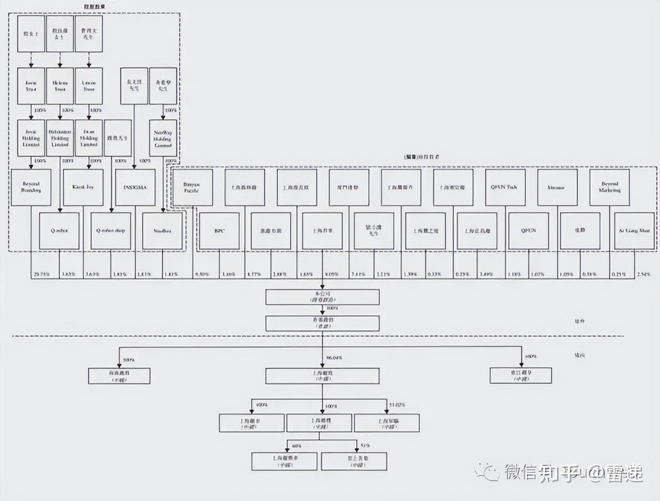 牡丹江市投票权安排财务优化(投票权类型是什么意思)