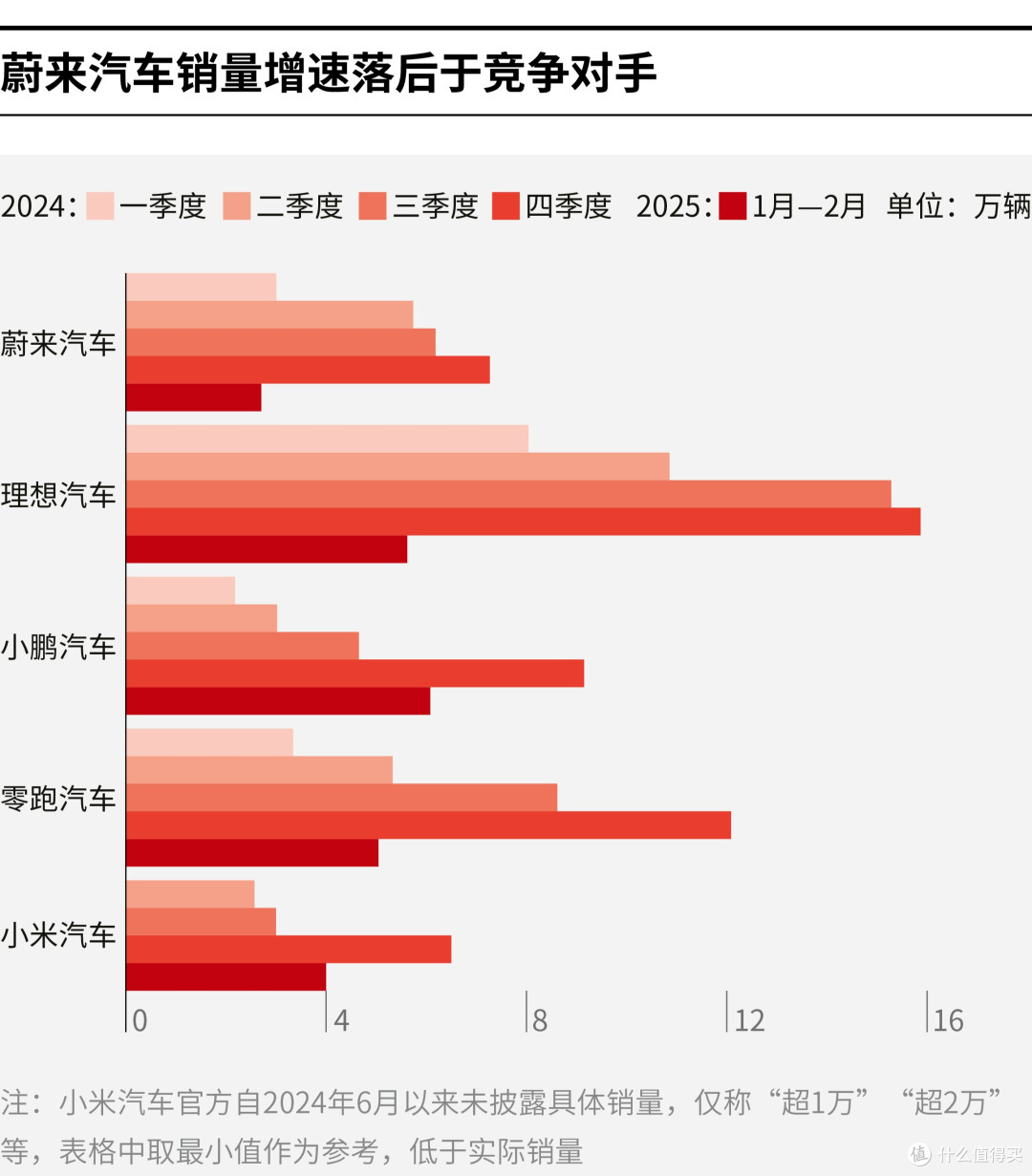 牡丹江市领先汽车竞争分析(领先汽车竞争分析图)