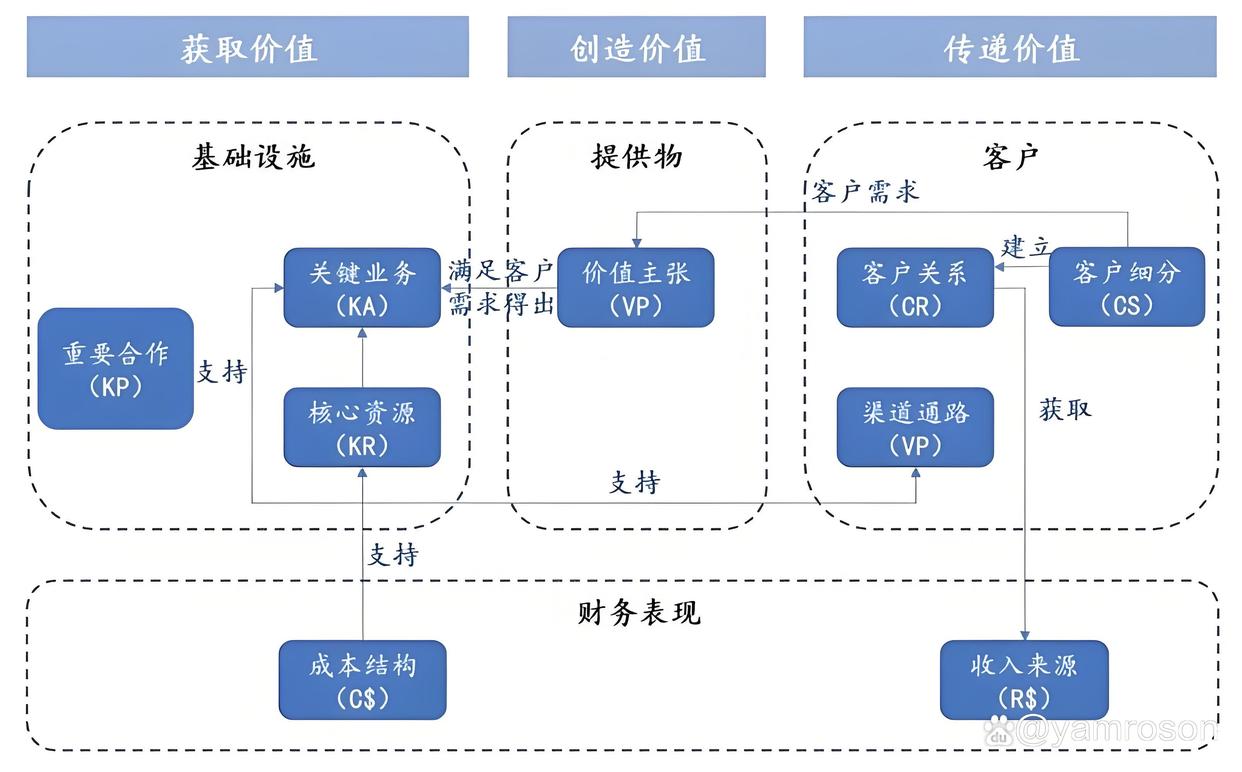 牡丹江市游戏企业商业模式升级(游戏行业的商业模式有哪些)