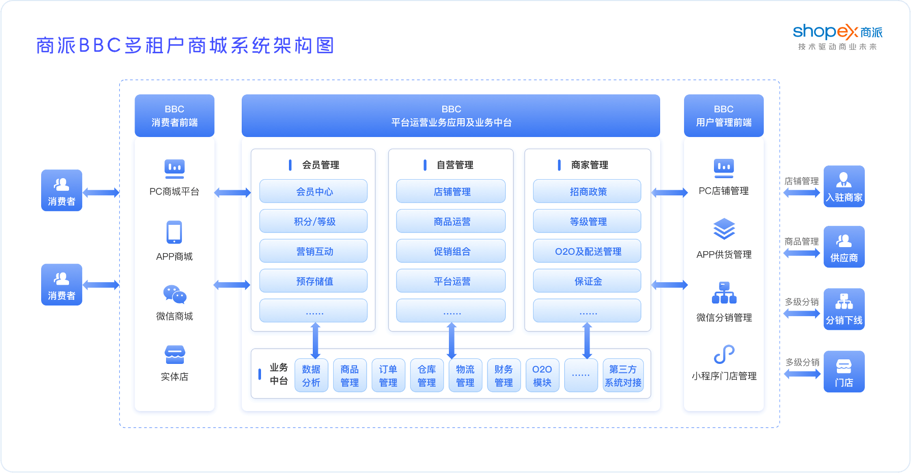 游戏企业商业模式升级(游戏行业的商业模式有哪些)