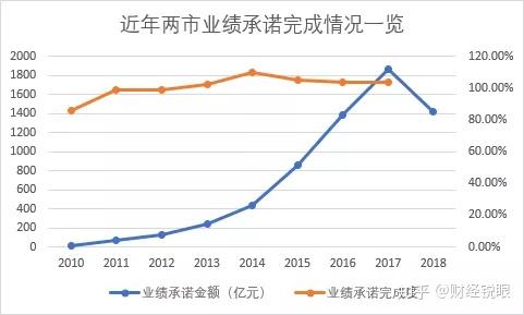 牡丹江市业绩承诺主板上市(主板上市公司业绩预告的规定)